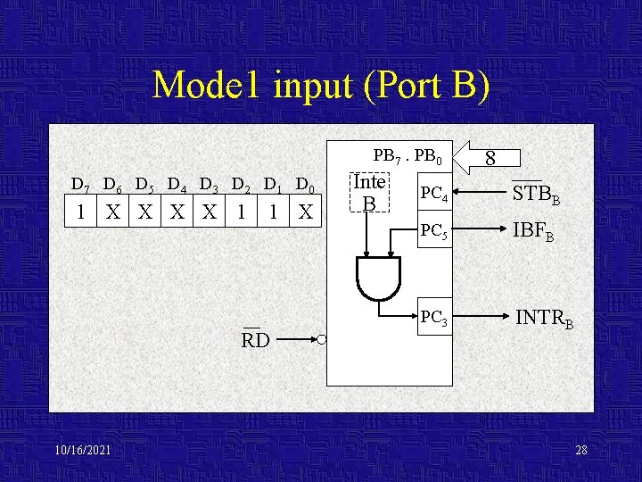 Mode 1 input (Port B) PB 7. PB 0 D 7 D 6 D