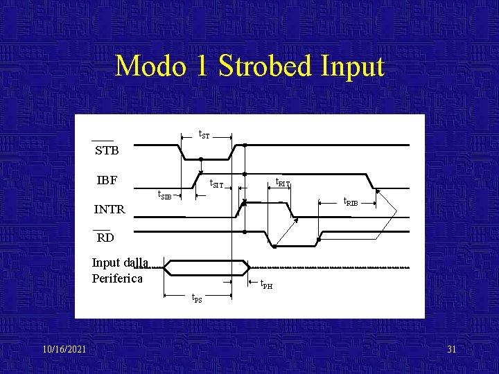 Modo 1 Strobed Input t. ST STB IBF t. RIT t. SIB t. RIB