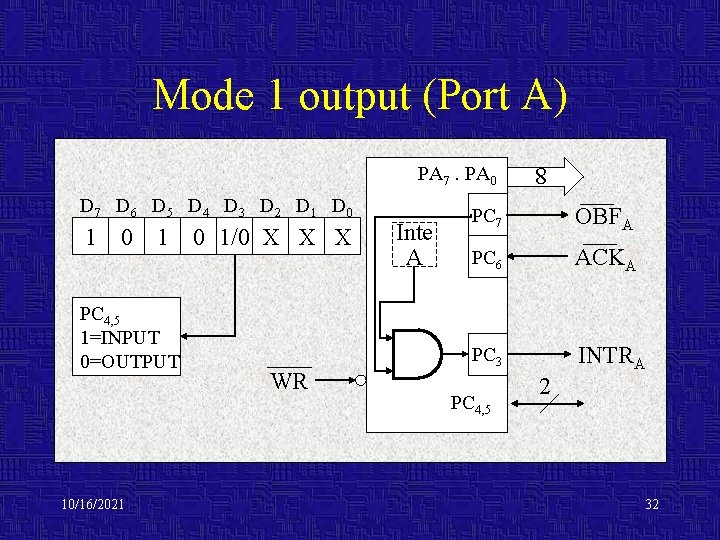 Mode 1 output (Port A) D 7 D 6 D 5 D 4 D