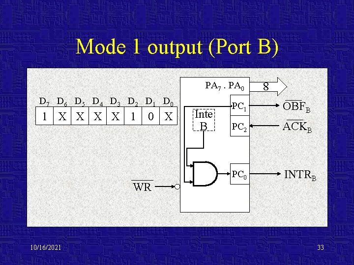 Mode 1 output (Port B) D 7 D 6 D 5 D 4 D