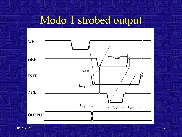 Modo 1 strobed output 10/16/2021 36 