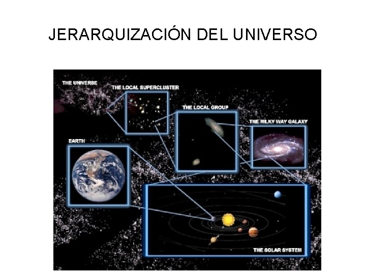 JERARQUIZACIÓN DEL UNIVERSO 
