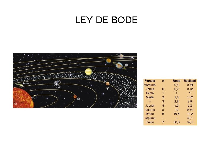 LEY DE BODE 