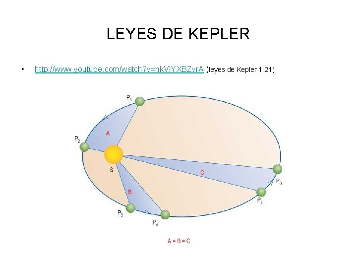 LEYES DE KEPLER • http: //www. youtube. com/watch? v=nk. VIYXBZvr. A (leyes de Kepler