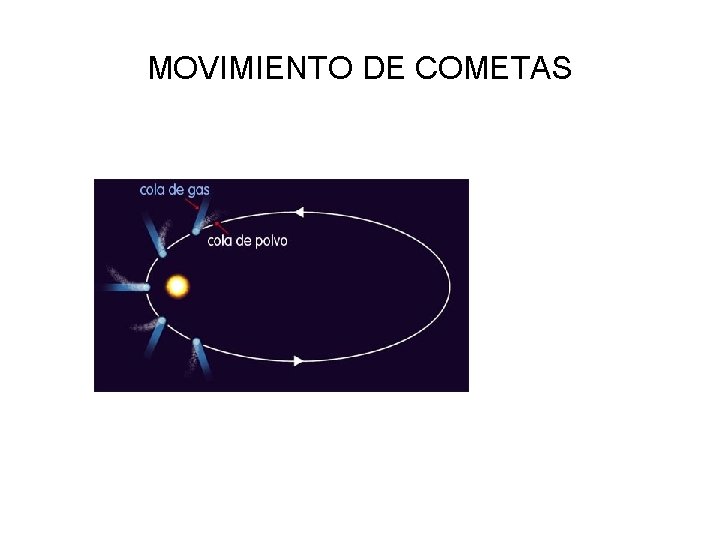 MOVIMIENTO DE COMETAS 