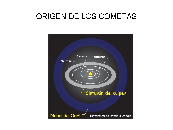 ORIGEN DE LOS COMETAS 