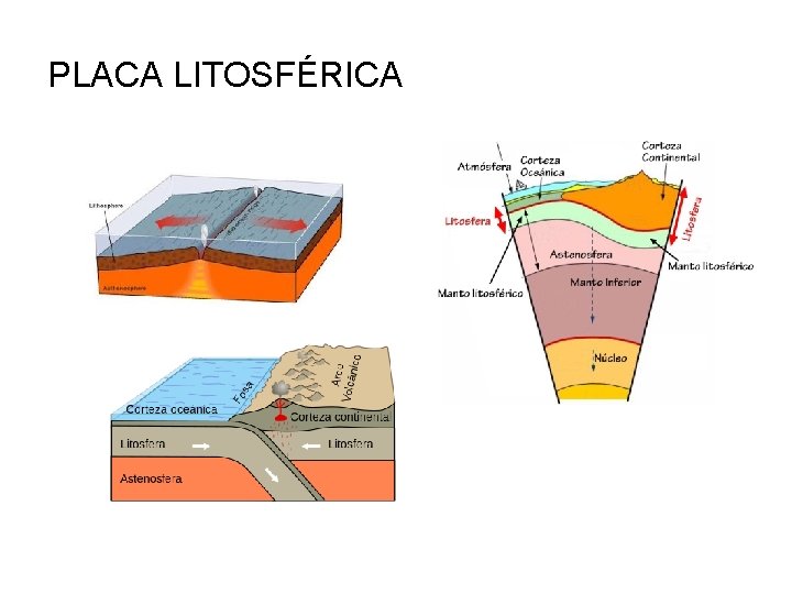 PLACA LITOSFÉRICA 