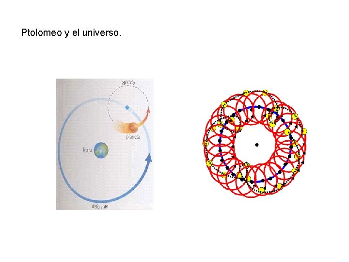 Ptolomeo y el universo. 