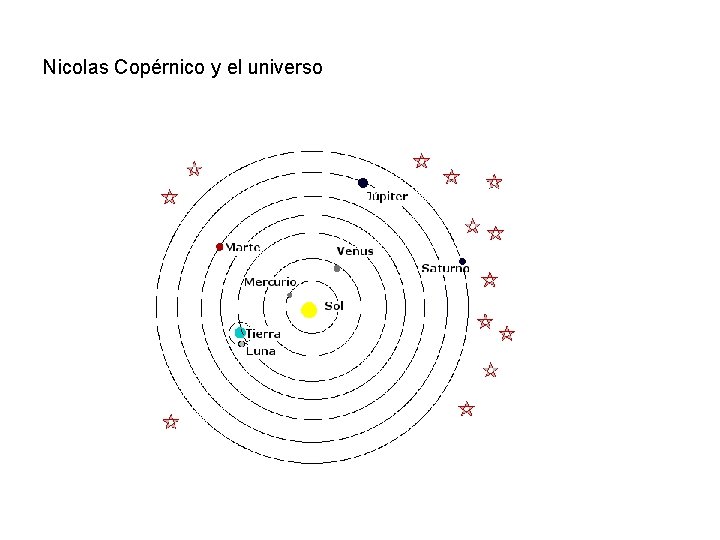 Nicolas Copérnico y el universo 