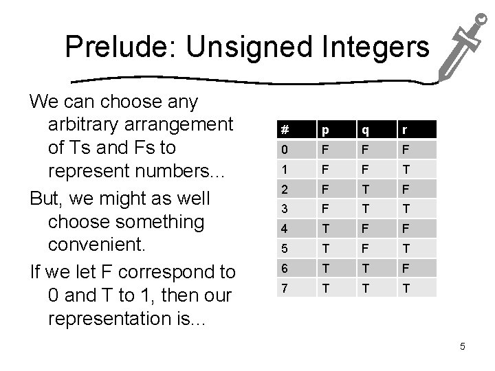 Prelude: Unsigned Integers We can choose any arbitrary arrangement of Ts and Fs to