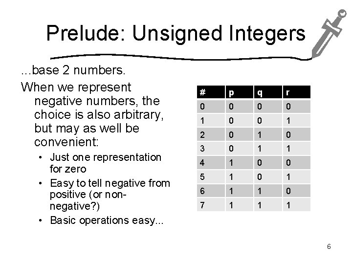 Prelude: Unsigned Integers. . . base 2 numbers. When we represent negative numbers, the