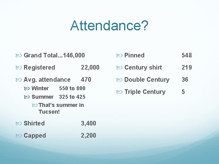 Attendance? Grand Total. . . 146, 000 Pinned 548 Registered 22, 000 Century shirt