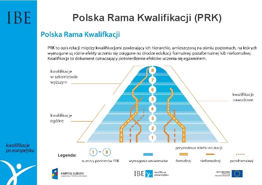 Polska Rama Kwalifikacji (PRK) 