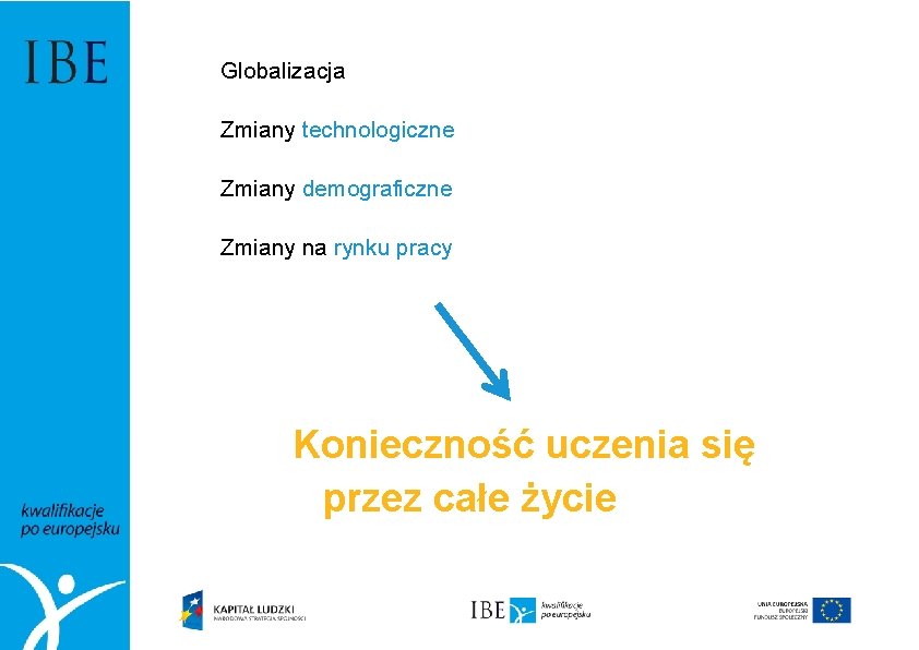 Globalizacja Zmiany technologiczne Zmiany demograficzne Zmiany na rynku pracy Konieczność uczenia się przez całe