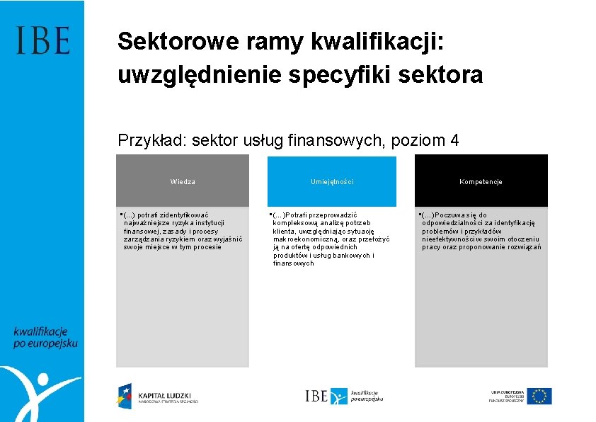 Sektorowe ramy kwalifikacji: uwzględnienie specyfiki sektora Przykład: sektor usług finansowych, poziom 4 Wiedza •