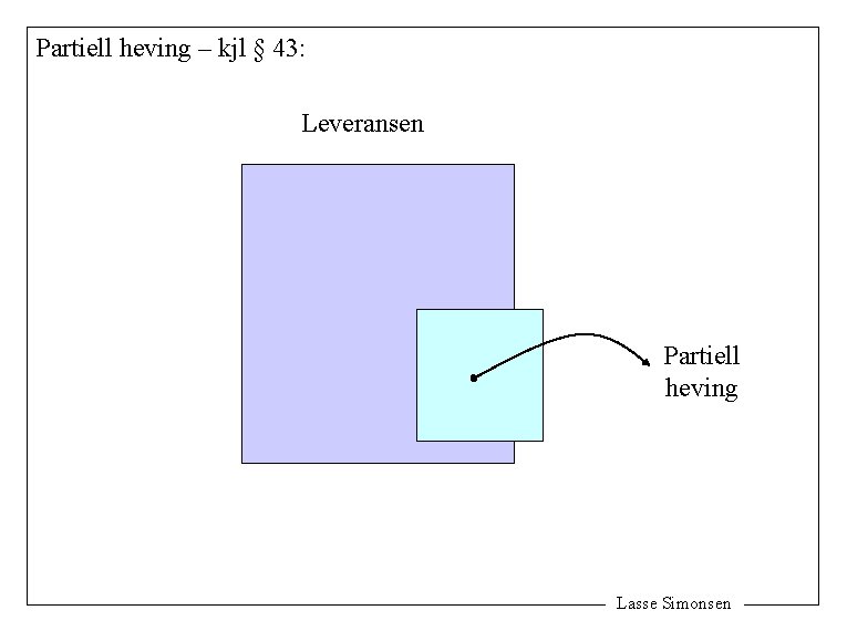 Partiell heving – kjl § 43: Leveransen Partiell heving Lasse Simonsen 