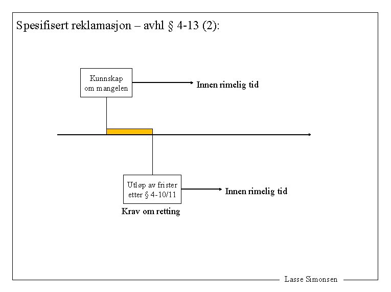 Spesifisert reklamasjon – avhl § 4 -13 (2): Kunnskap om mangelen Utløp av frister
