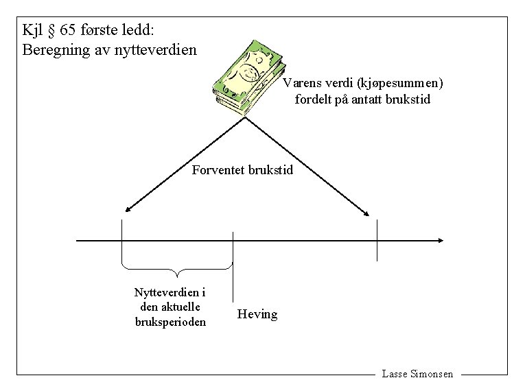 Kjl § 65 første ledd: Beregning av nytteverdien Varens verdi (kjøpesummen) fordelt på antatt