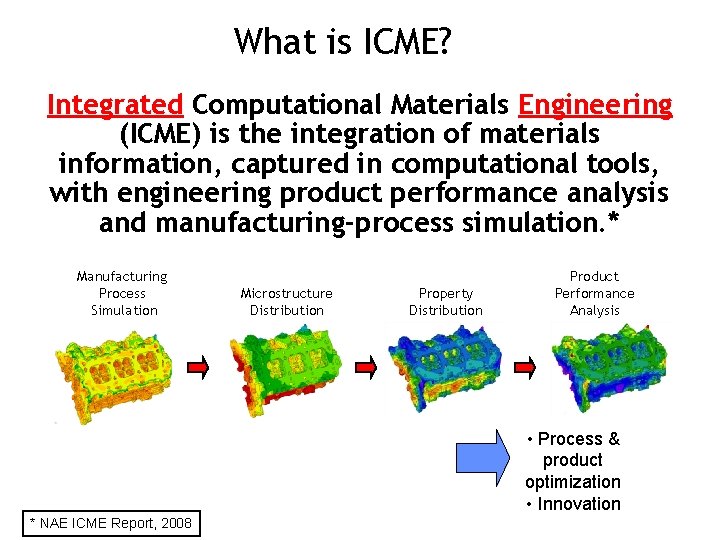 What is ICME? Integrated Computational Materials Engineering (ICME) is the integration of materials information,