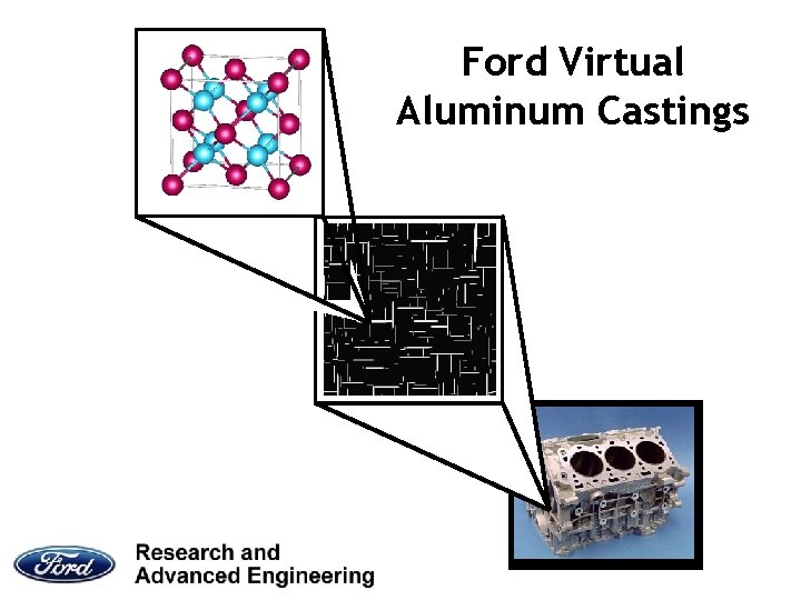 Ford Virtual Aluminum Castings 