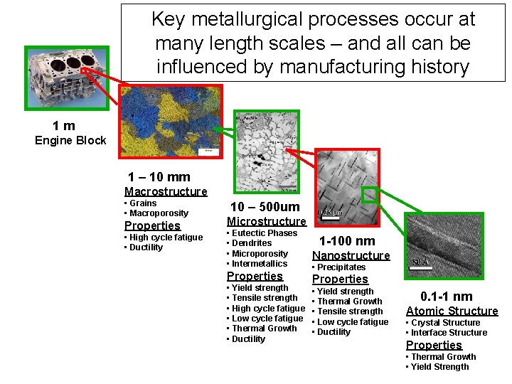 Key metallurgical processes occur at many length scales – and all can be influenced