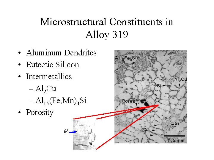 Microstructural Constituents in Alloy 319 • Aluminum Dendrites • Eutectic Silicon • Intermetallics –