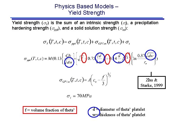 Physics Based Models – Yield Strength Yield strength (s. Y) is the sum of