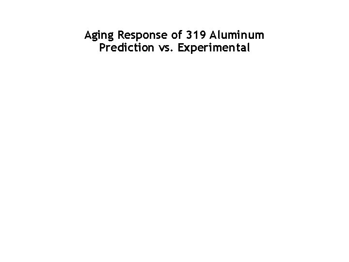 Aging Response of 319 Aluminum Prediction vs. Experimental 