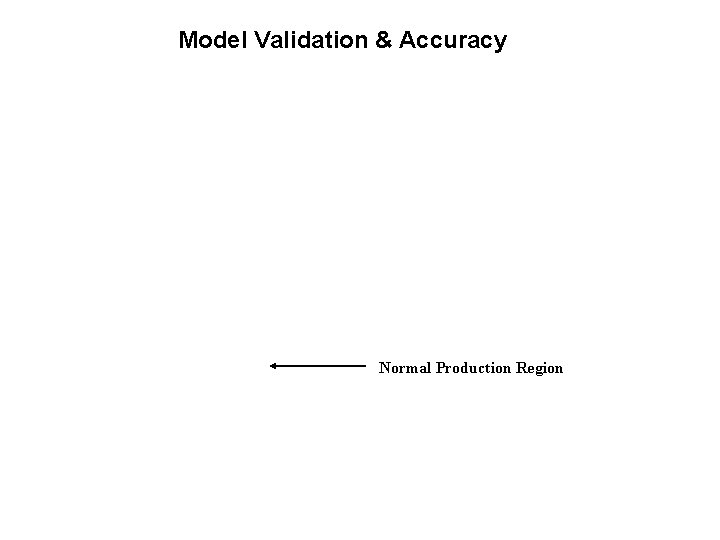 Model Validation & Accuracy Normal Production Region 