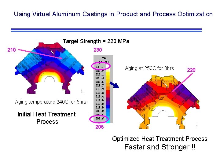 Using Virtual Aluminum Castings in Product and Process Optimization Target Strength = 220 MPa