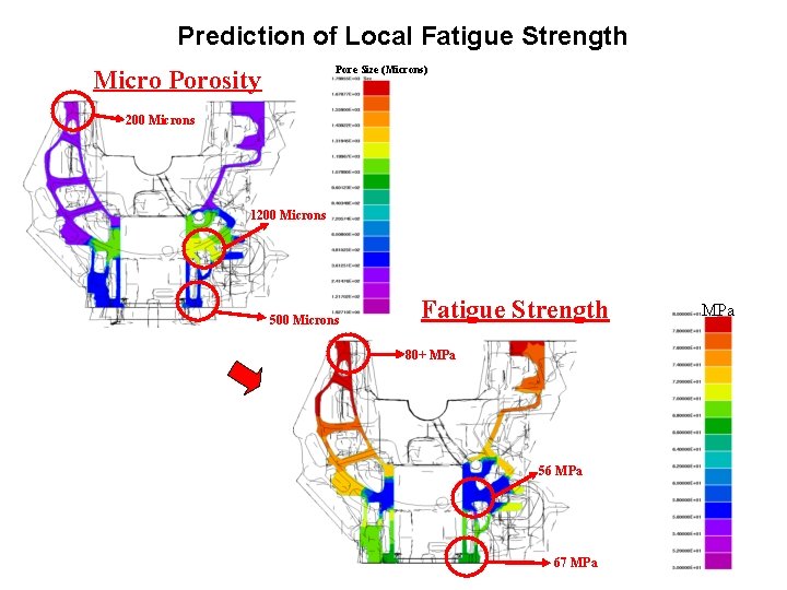 Prediction of Local Fatigue Strength Pore Size (Microns) Micro Porosity 200 Microns 1200 Microns