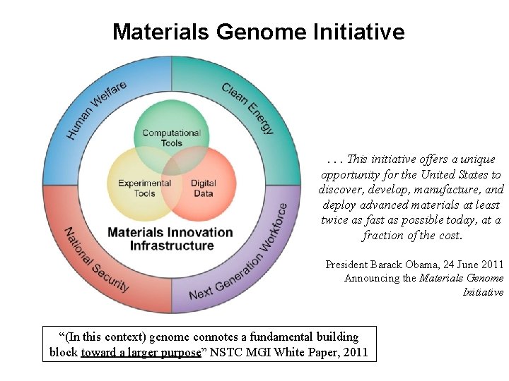 Materials Genome Initiative . . . This initiative offers a unique opportunity for the