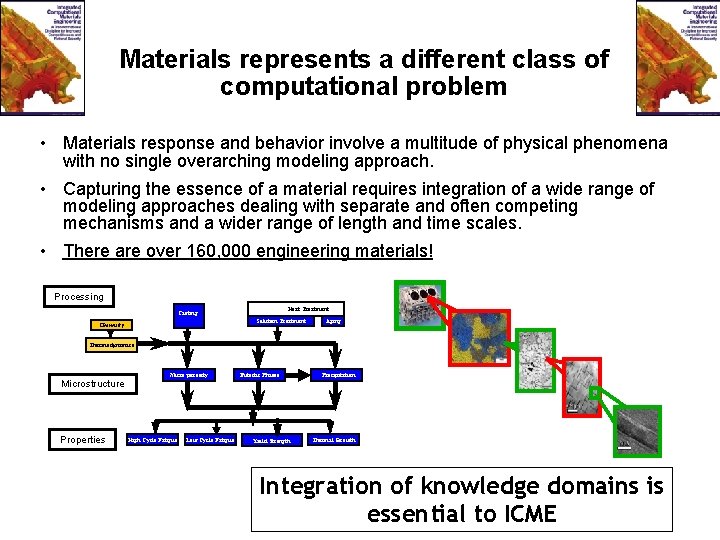 Materials represents a different class of computational problem • Materials response and behavior involve