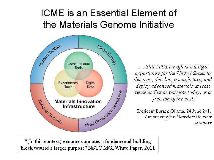 ICME is an Essential Element of the Materials Genome Initiative . . . This