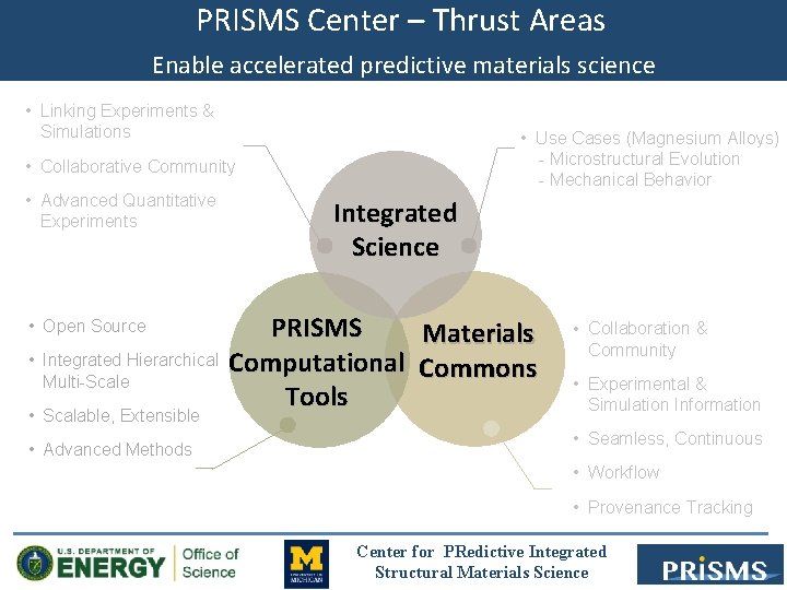 PRISMS Center – Thrust Areas Enable accelerated predictive materials science • Linking Experiments &