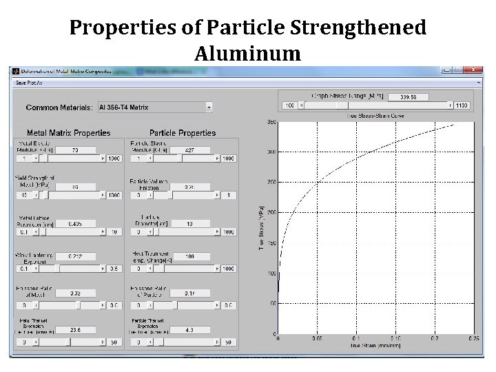 Properties of Particle Strengthened Aluminum 