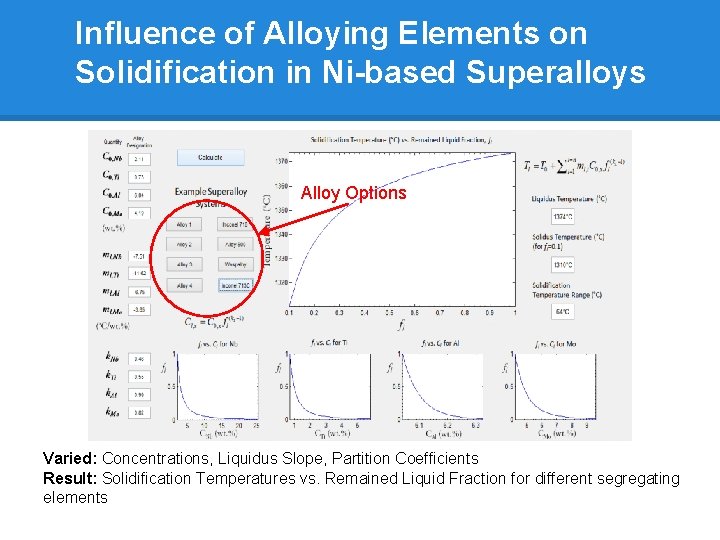 Influence of Alloying Elements on Solidification in Ni-based Superalloys Alloy Options Varied: Concentrations, Liquidus