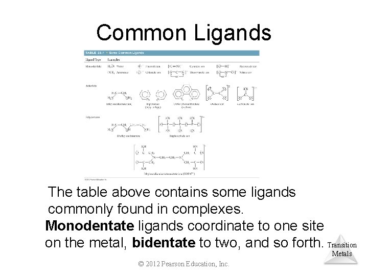 Common Ligands The table above contains some ligands commonly found in complexes. Monodentate ligands