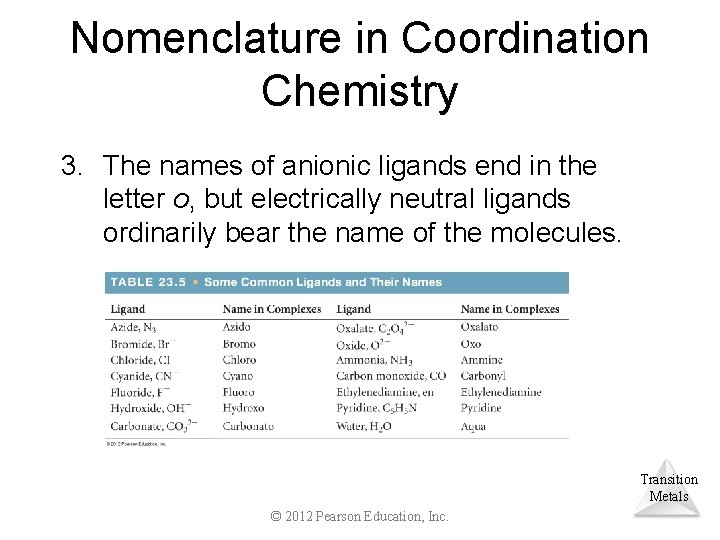 Nomenclature in Coordination Chemistry 3. The names of anionic ligands end in the letter