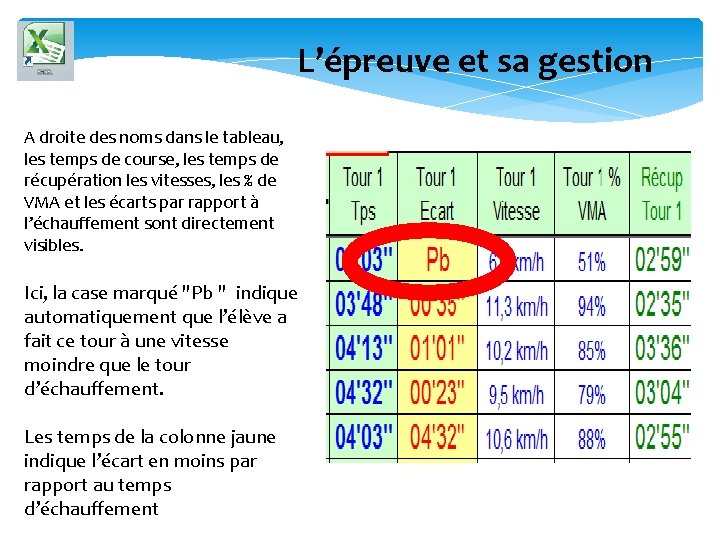 L’épreuve et sa gestion A droite des noms dans le tableau, les temps de