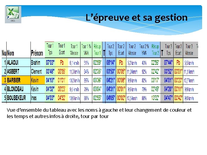 L’épreuve et sa gestion Vue d’ensemble du tableau avec les noms à gauche et L’épreuve et sa gestion Vue d’ensemble du tableau avec les noms à gauche et
