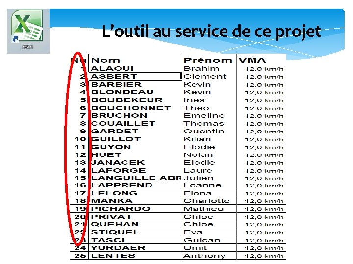 L’outil au service de ce projet 