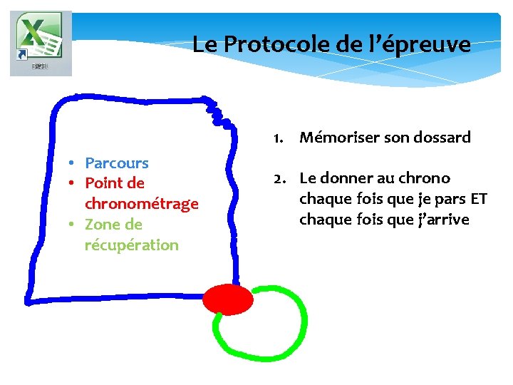 Le Protocole de l’épreuve 1. Mémoriser son dossard • Parcours • Point de chronométrage