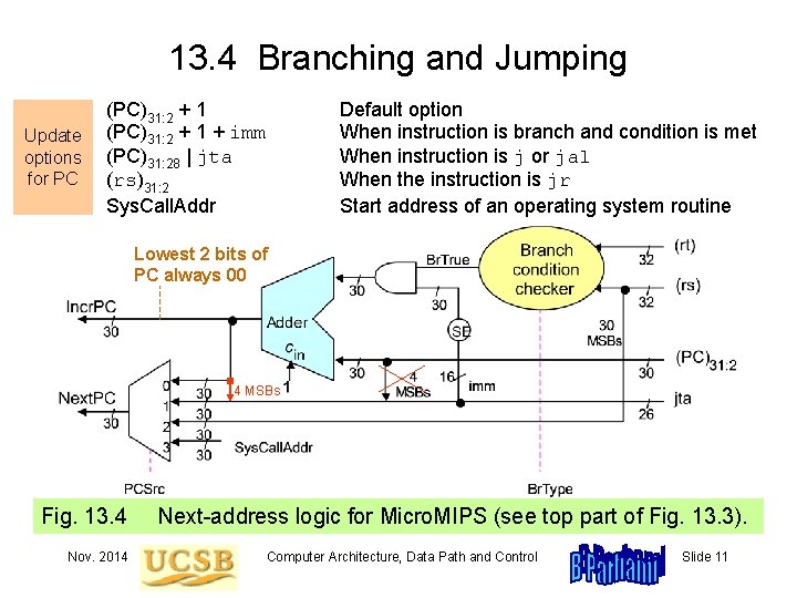 13. 4 Branching and Jumping Update options for PC (PC)31: 2 + 1 +