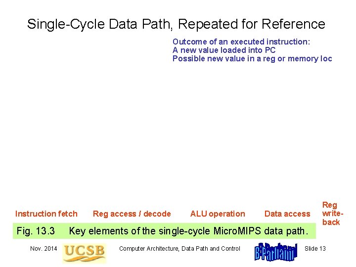 Single-Cycle Data Path, Repeated for Reference Outcome of an executed instruction: A new value