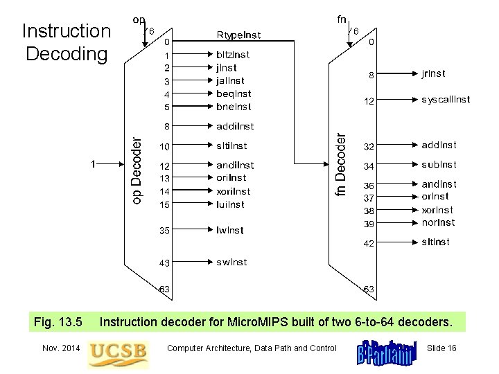 Instruction Decoding Fig. 13. 5 Nov. 2014 Instruction decoder for Micro. MIPS built of