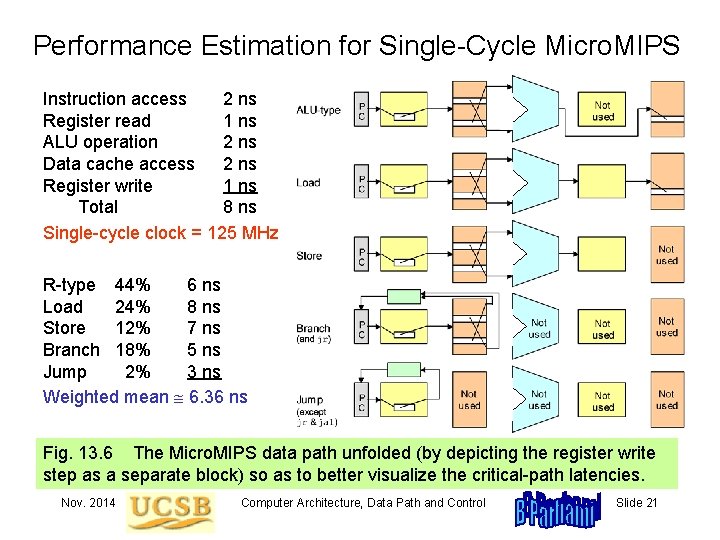 Performance Estimation for Single-Cycle Micro. MIPS Instruction access 2 ns Register read 1 ns