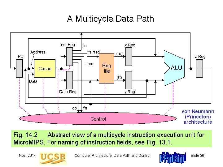 A Multicycle Data Path von Neumann (Princeton) architecture Fig. 14. 2 Abstract view of