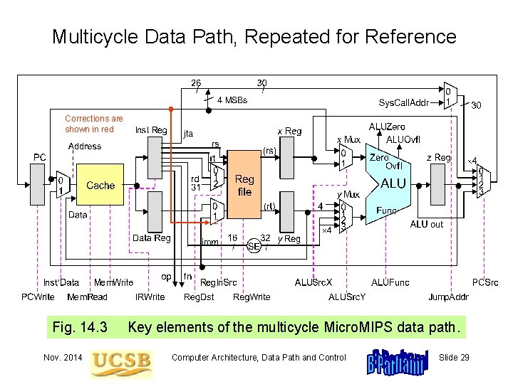 Multicycle Data Path, Repeated for Reference Corrections are shown in red 2 Fig. 14.