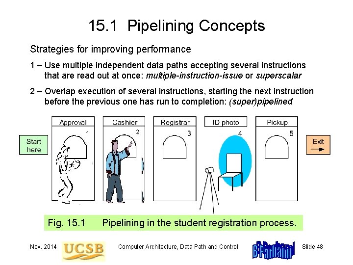 15. 1 Pipelining Concepts Strategies for improving performance 1 – Use multiple independent data